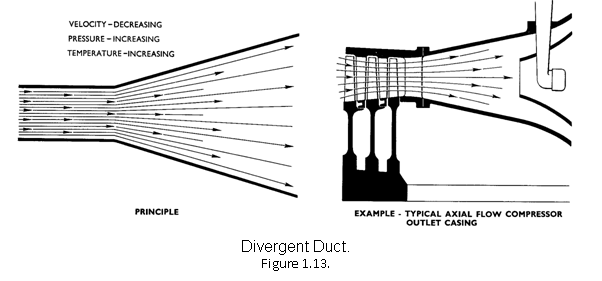 143_divergent and convergent ducts.png